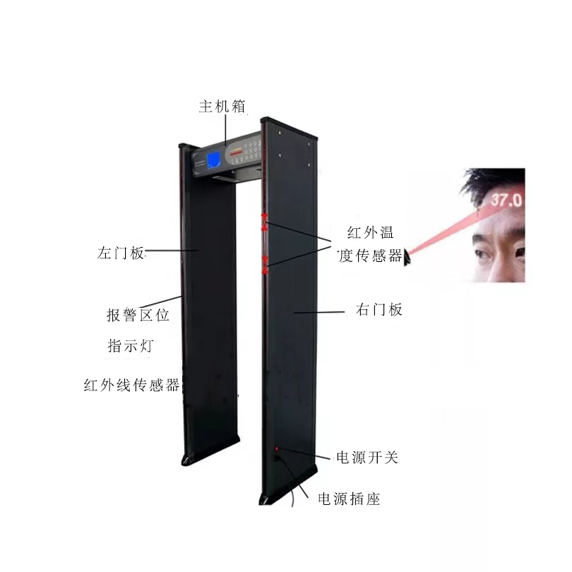 测温检测门的亮点以及功能介绍